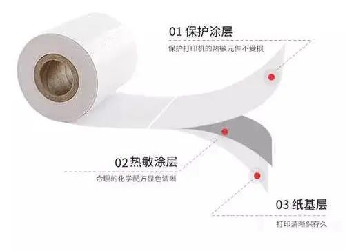 熱敏紙涂層加入蠟乳液的作用有什么？